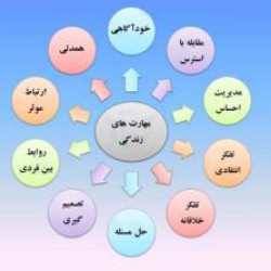 کانال روبیکا دکتر خانواده/ روانشناسی